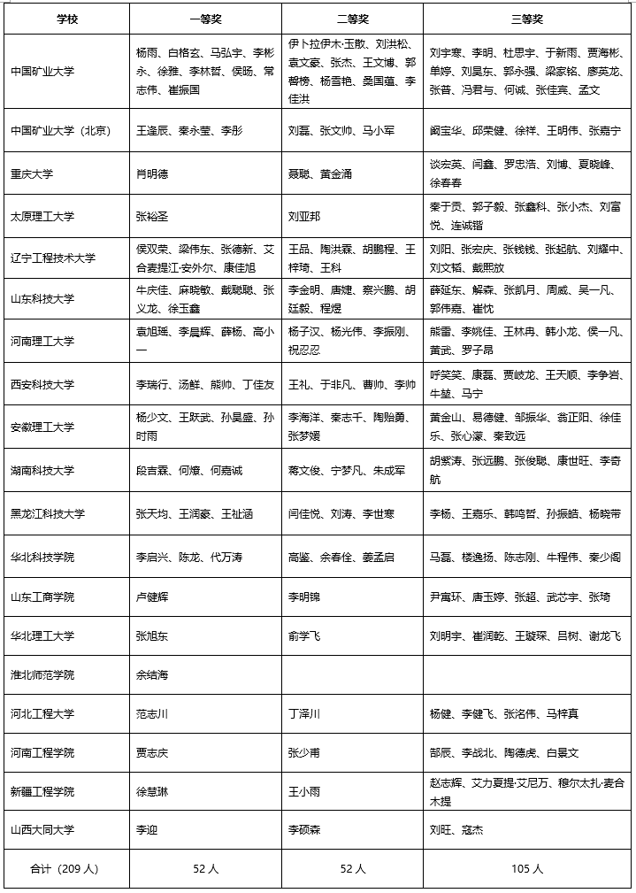emc易倍·(中国大陆)官方网站